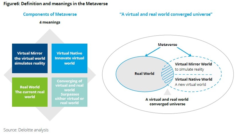 The Metaverse Evaluate – Imaginative and prescient, Era, and Ways | Deloitte China