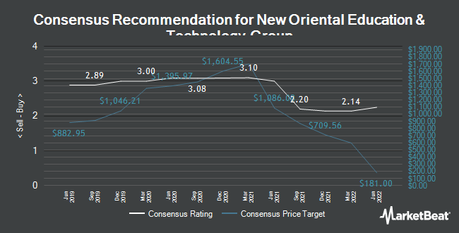 Analyst Recommendations for New Oriental Education & Technology Group (NYSE:EDU)